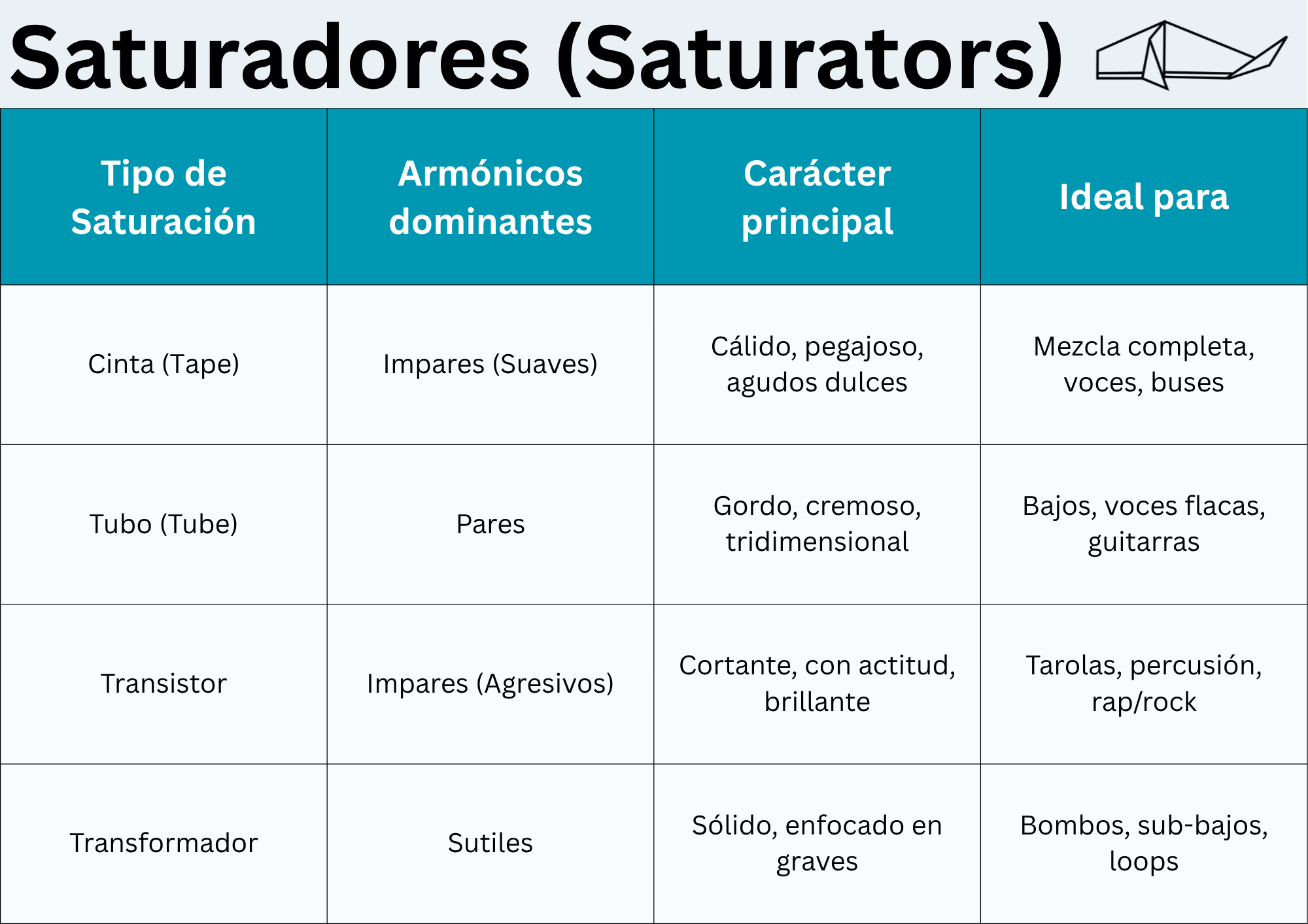Tipos de Saturadores y sus usos.