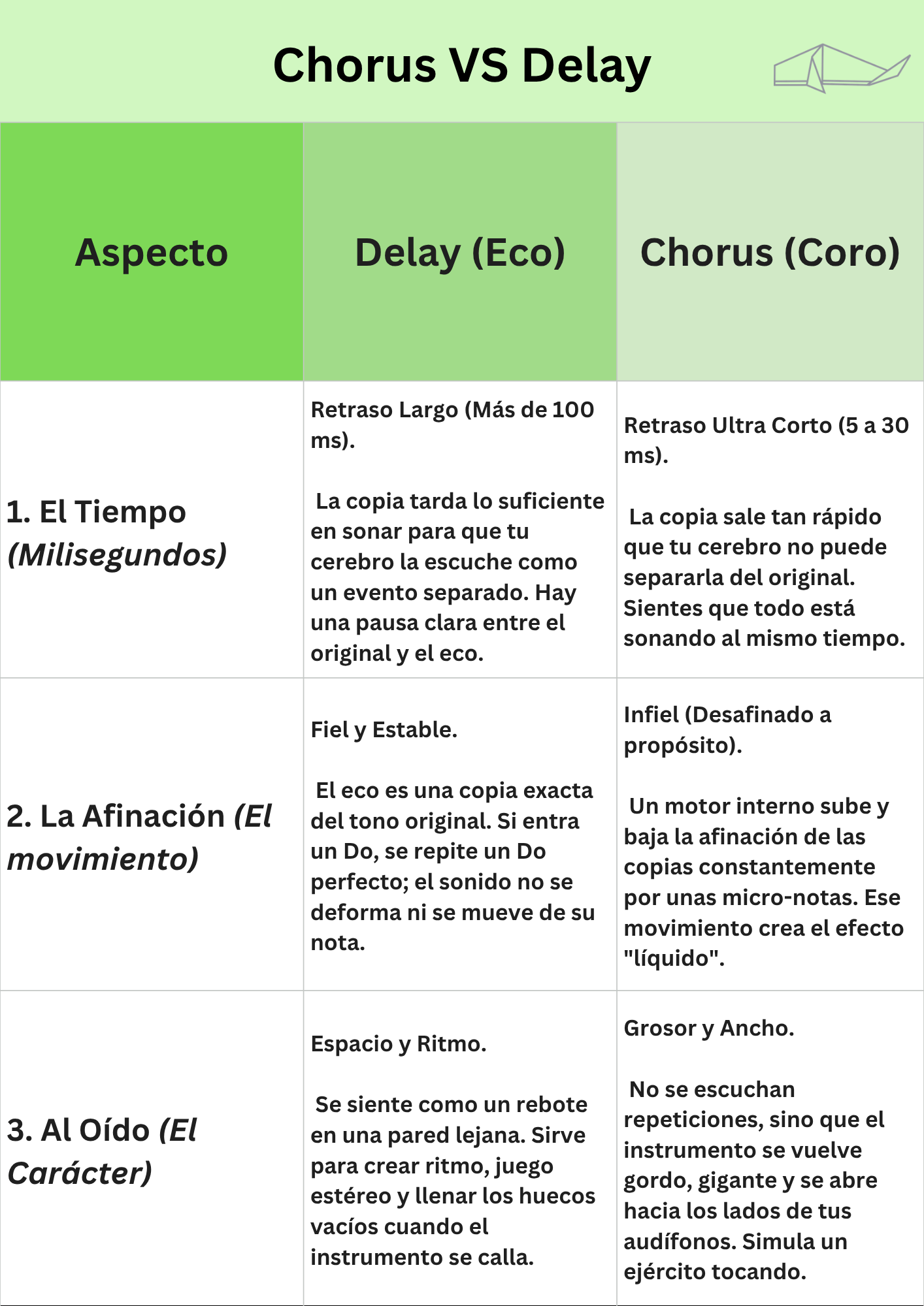 Tabla Chorus VS Delay