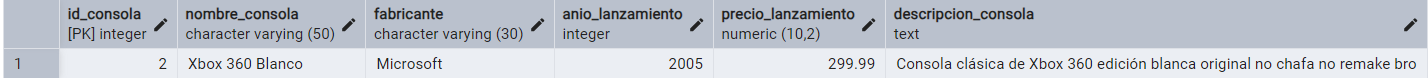 Tabla consola con update en el id 2.